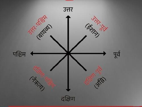 Disha as par vastu